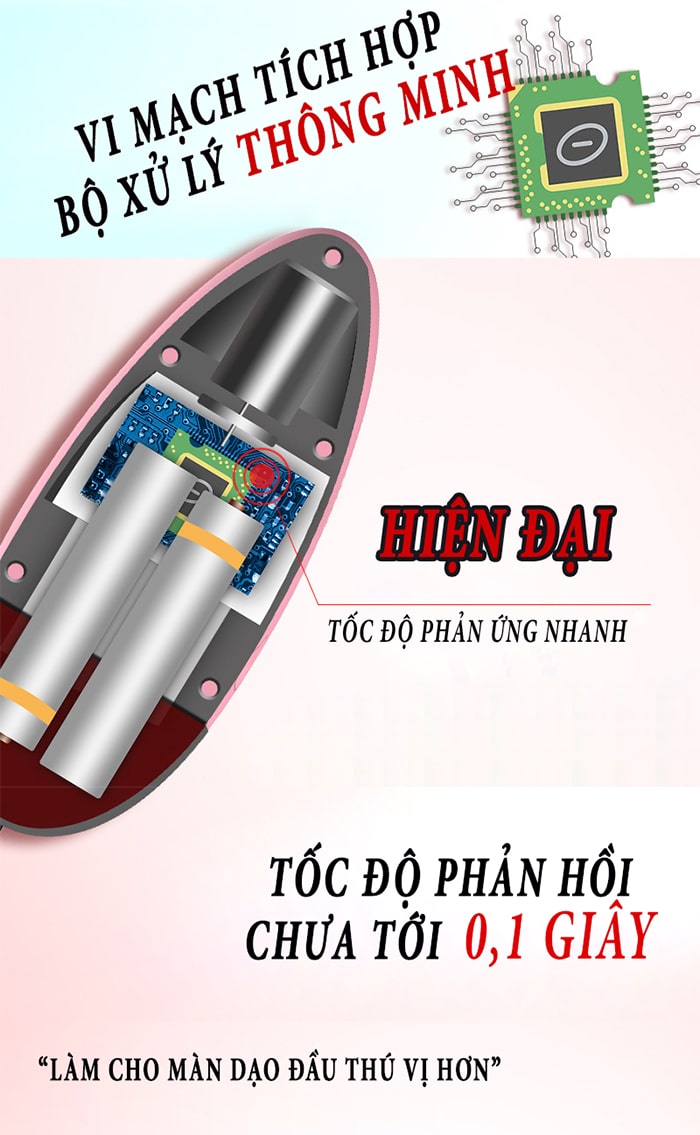 Xử lý và phản hồi nhanh